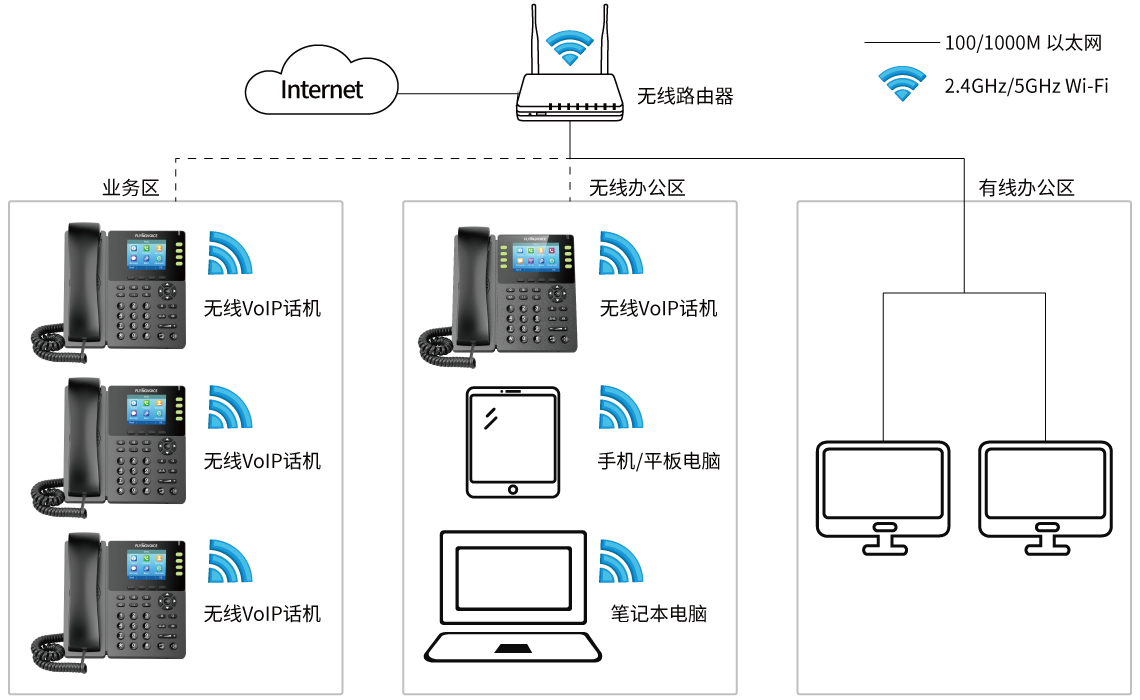 无线VoIP+云总机解决方案拓扑图